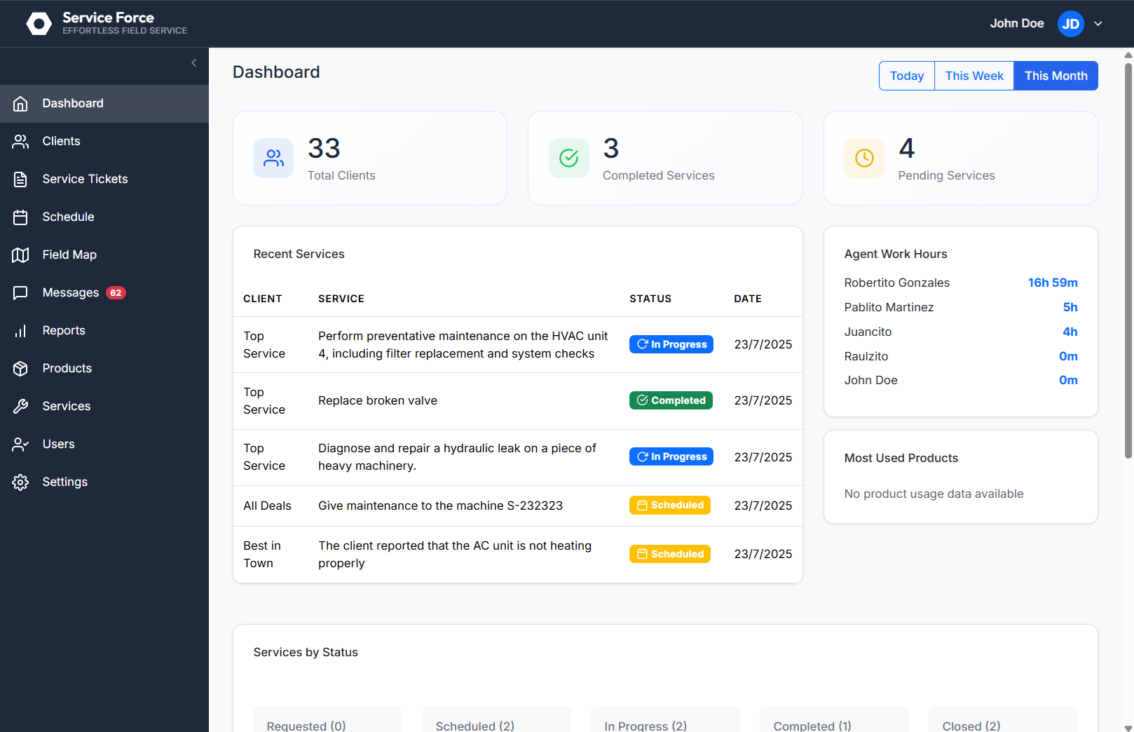 ServiceForce Dashboard